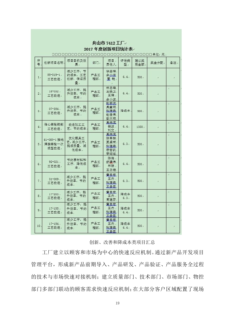 舟山市7412工廠2017年度社會責任報告_page_19.jpg