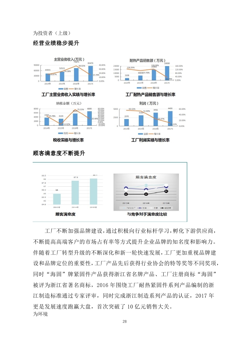 舟山市7412工廠2017年度社會責任報告_page_28.jpg