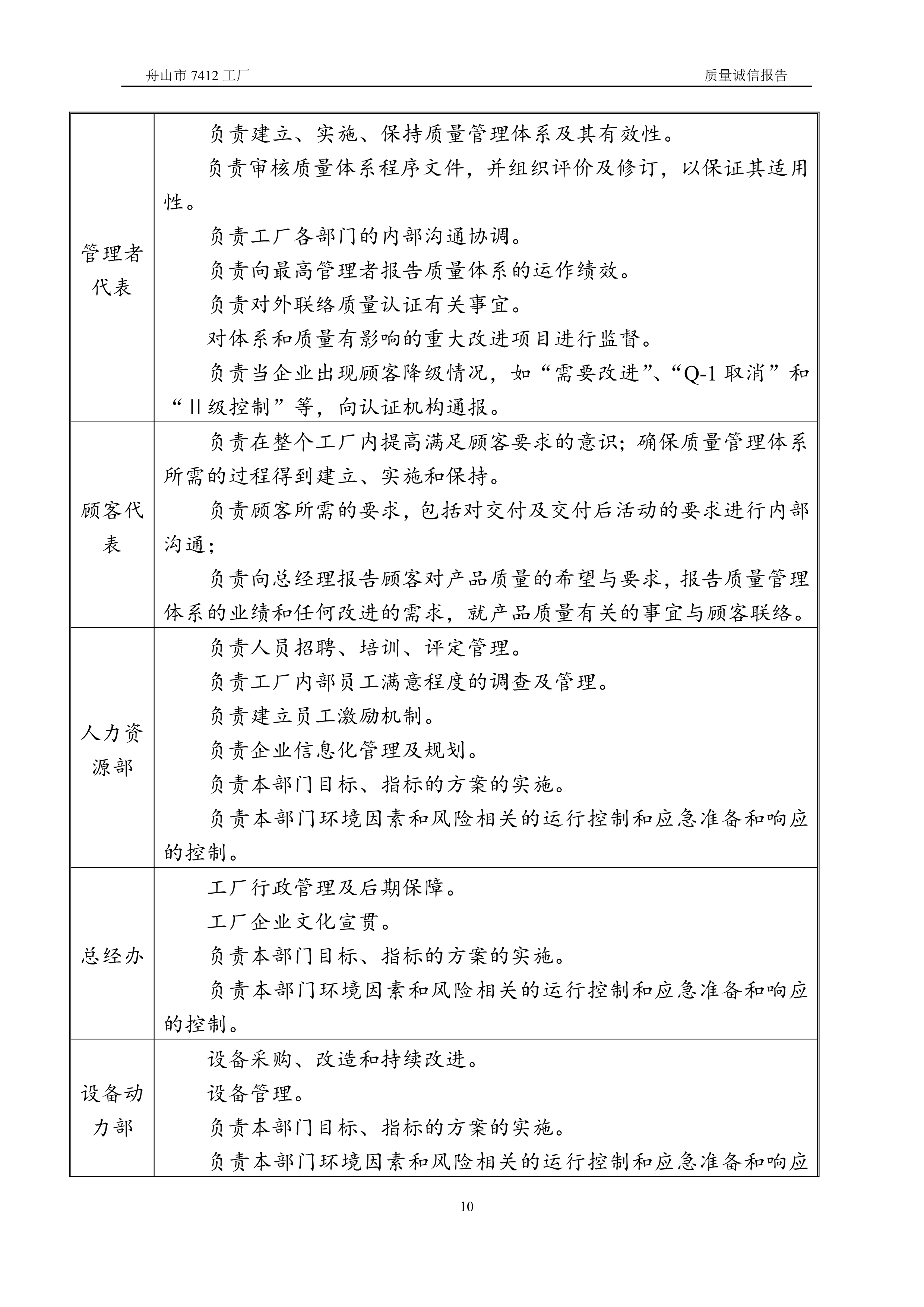 04-2019舟山市7412工廠質(zhì)量誠(chéng)信報(bào)告_10.jpg