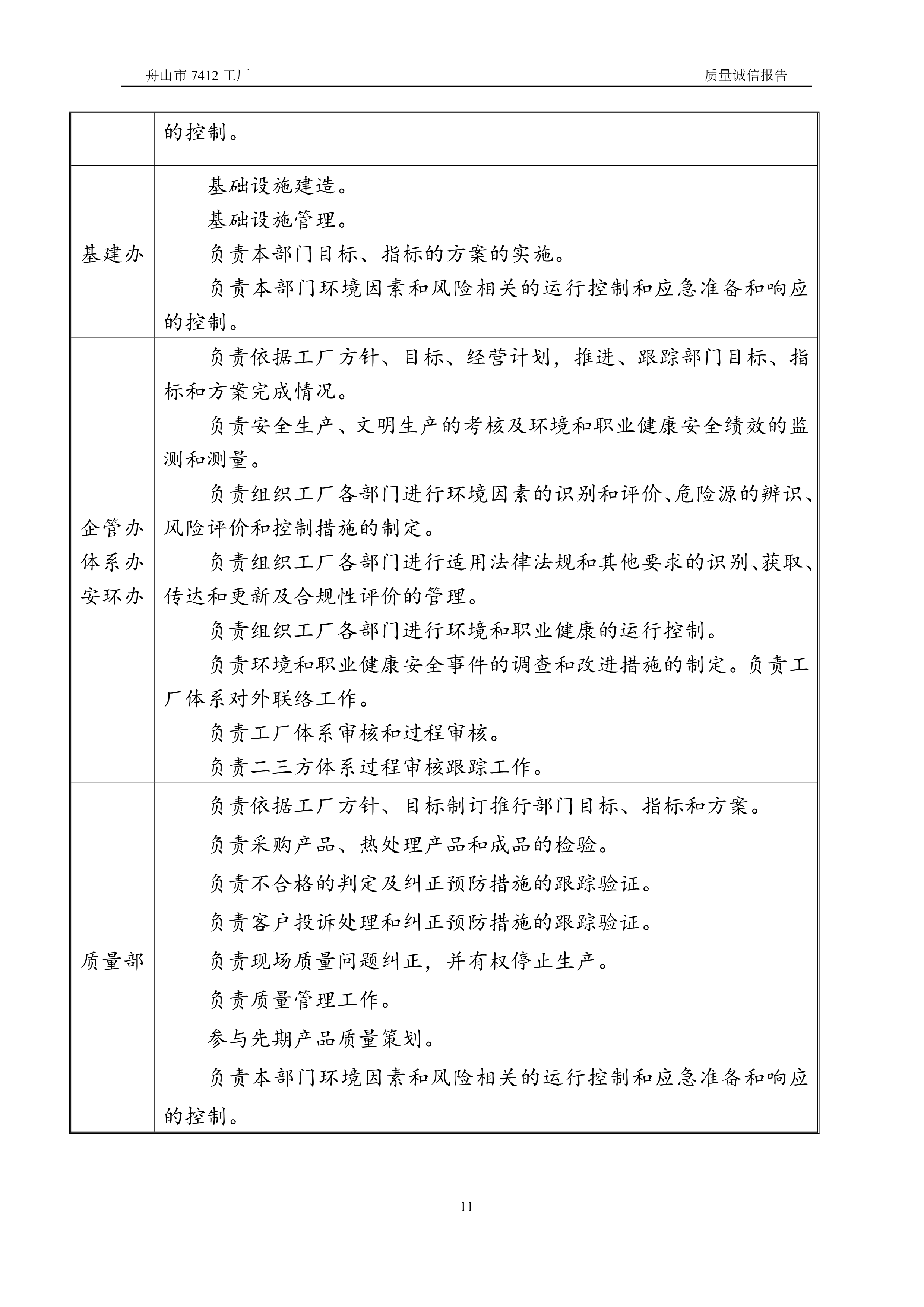 04-2019舟山市7412工廠質(zhì)量誠(chéng)信報(bào)告_11.jpg