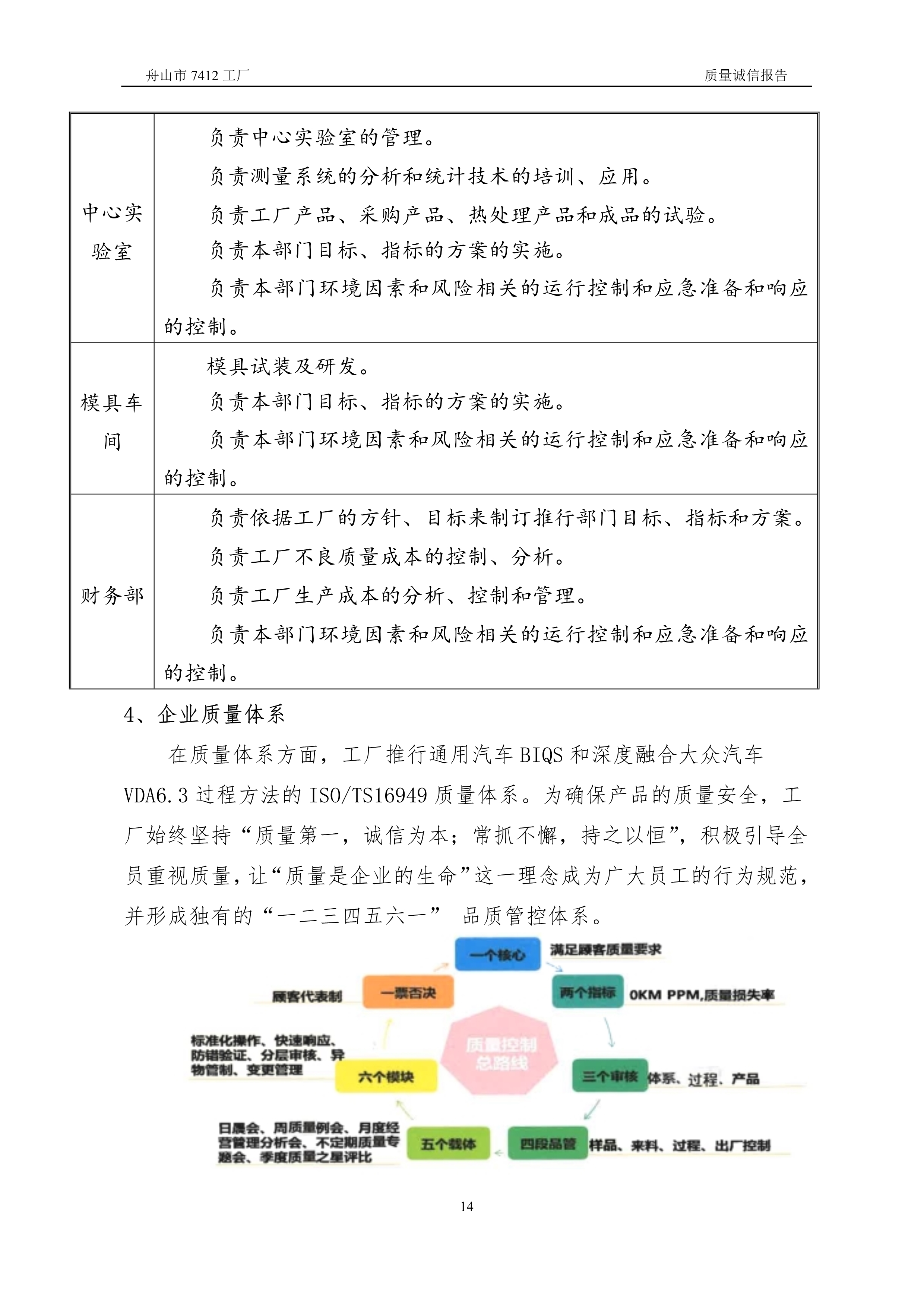 04-2019舟山市7412工廠質(zhì)量誠(chéng)信報(bào)告_14.jpg