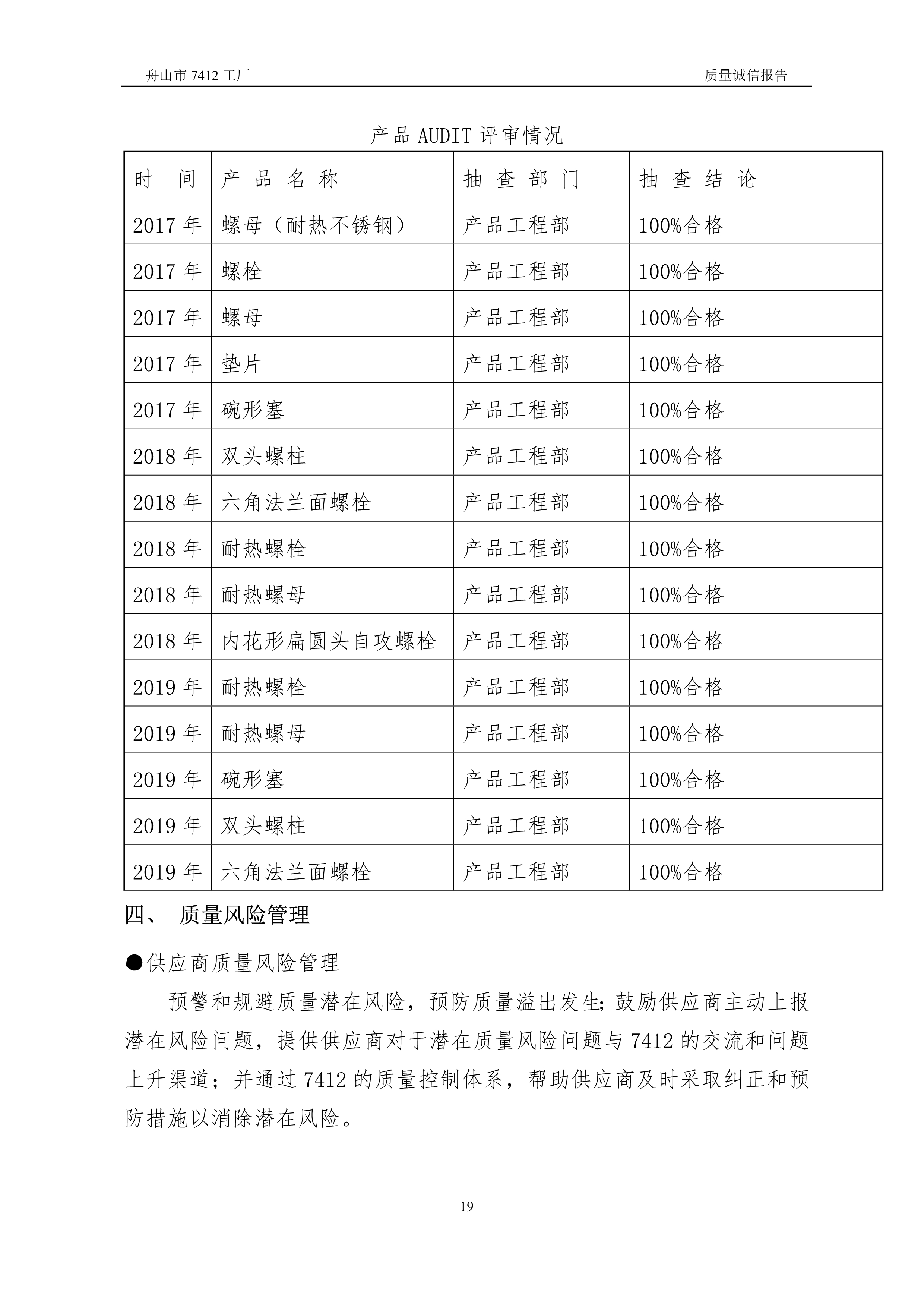 04-2019舟山市7412工廠質(zhì)量誠(chéng)信報(bào)告_19.jpg