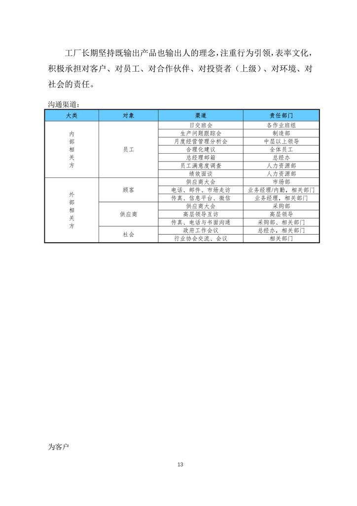 05-舟山市7412工廠2019年度社會(huì)責(zé)任報(bào)告_13.jpg