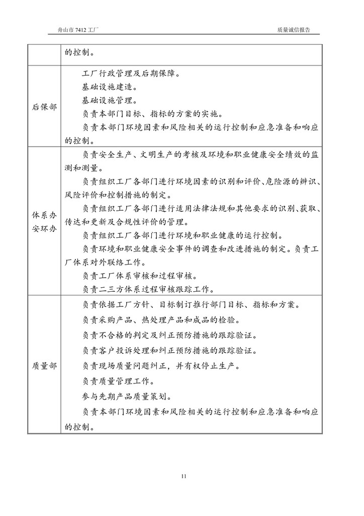 8-2020舟山市7412工廠質(zhì)量誠(chéng)信報(bào)告(1)_11.jpg