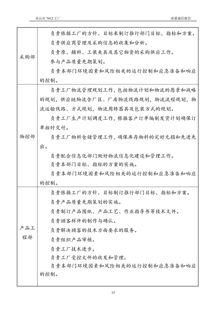 8-2020舟山市7412工廠質(zhì)量誠(chéng)信報(bào)告(1)_13.jpg