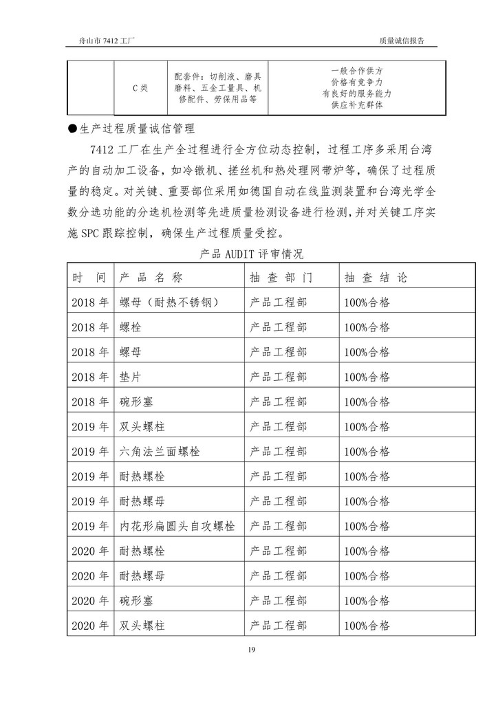 8-2020舟山市7412工廠質(zhì)量誠(chéng)信報(bào)告(1)_19.jpg