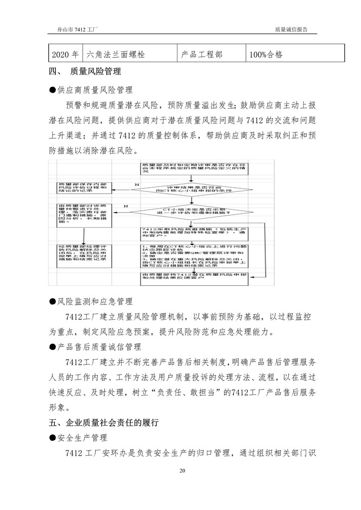 8-2020舟山市7412工廠質(zhì)量誠(chéng)信報(bào)告(1)_20.jpg