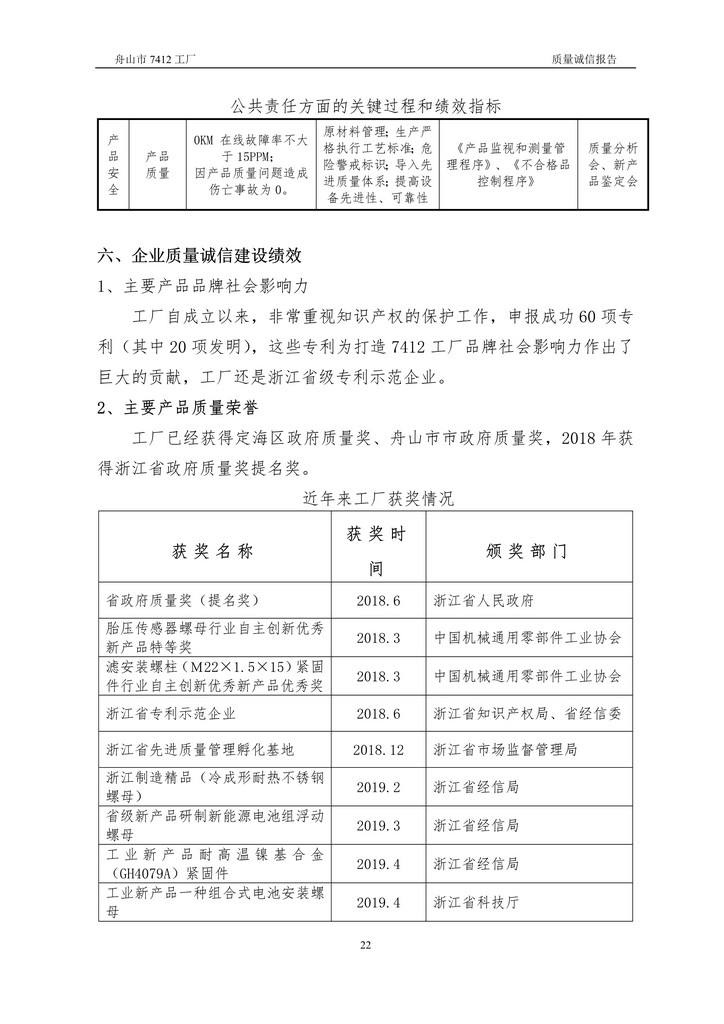 8-2020舟山市7412工廠質(zhì)量誠(chéng)信報(bào)告(1)_22.jpg