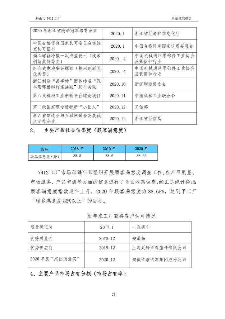 8-2020舟山市7412工廠質(zhì)量誠(chéng)信報(bào)告(1)_23.jpg