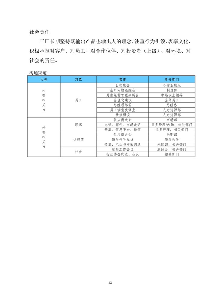 9-舟山市7412工廠2020年度社會責任報告(1)_13.jpg