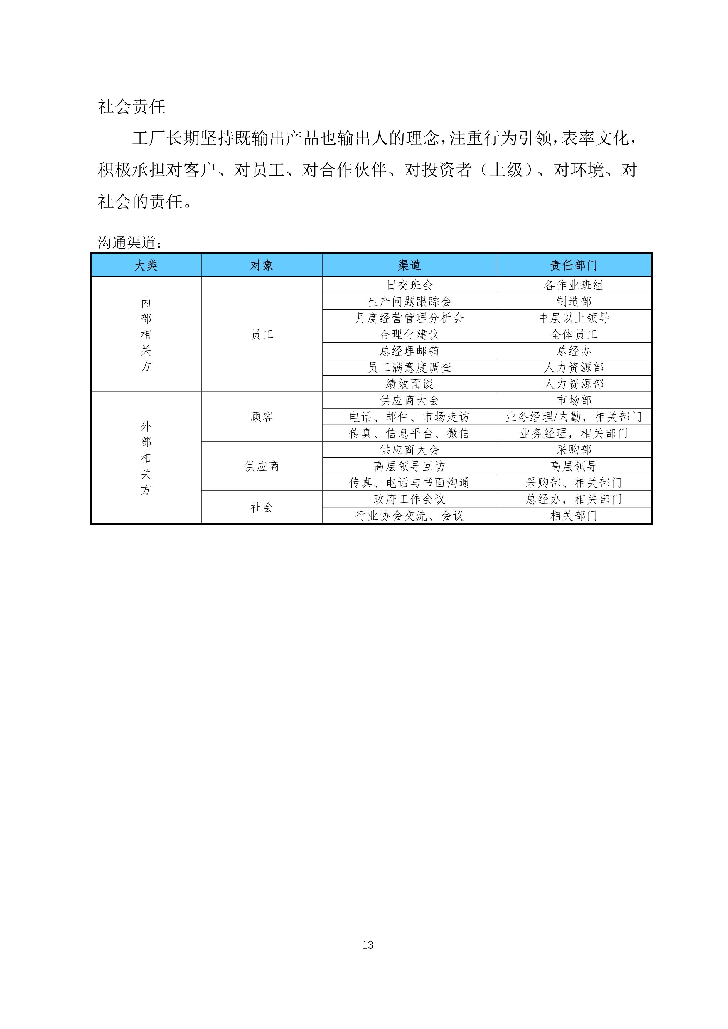 9-舟山市7412工廠2021年度社會責任報告_13.jpg